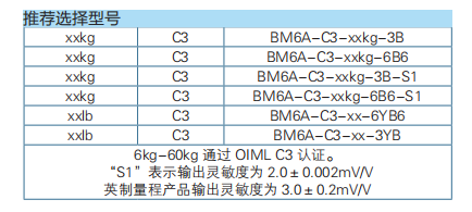 三梁式稱重傳感器BM6A